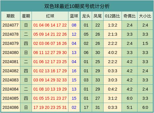 最新云开kaiyun买球网盘　　上期的凤尾开出1路号码31体育录像/图片