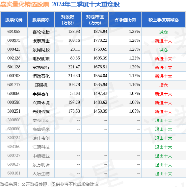 火狐体育买球网投因此尽管拉皆奥也专诚引进萨马尔季奇体育集锦