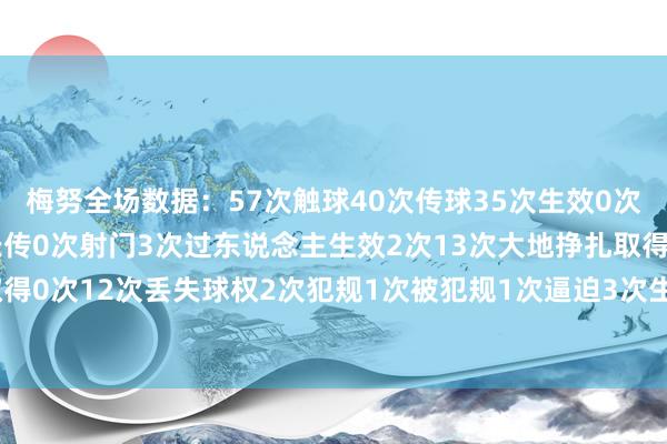 梅努全场数据：57次触球40次传球35次生效0次要道传球0次传中0次长传0次射门3次过东说念主生效2次13次大地挣扎取得6次2次争顶取得0次12次丢失球权2次犯规1次被犯规1次逼迫3次生效抢断1次随便致对方进球    体育集锦