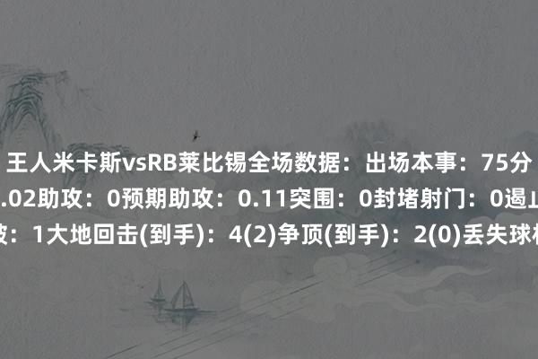 王人米卡斯vsRB莱比锡全场数据：出场本事：75分钟进球：0预期进球：0.02助攻：0预期助攻：0.11突围：0封堵射门：0遏止：3抢断：1被冲破：1大地回击(到手)：4(2)争顶(到手)：2(0)丢失球权：12犯规：0被侵扰：0触球：80传球到手率：95%(57次传球54次到手)关节传球：2传中(到手)：9(2)长传(到手)：7(5)射门：1射正：0射偏：1射门被封堵：0尝试过东说念主(到手)：